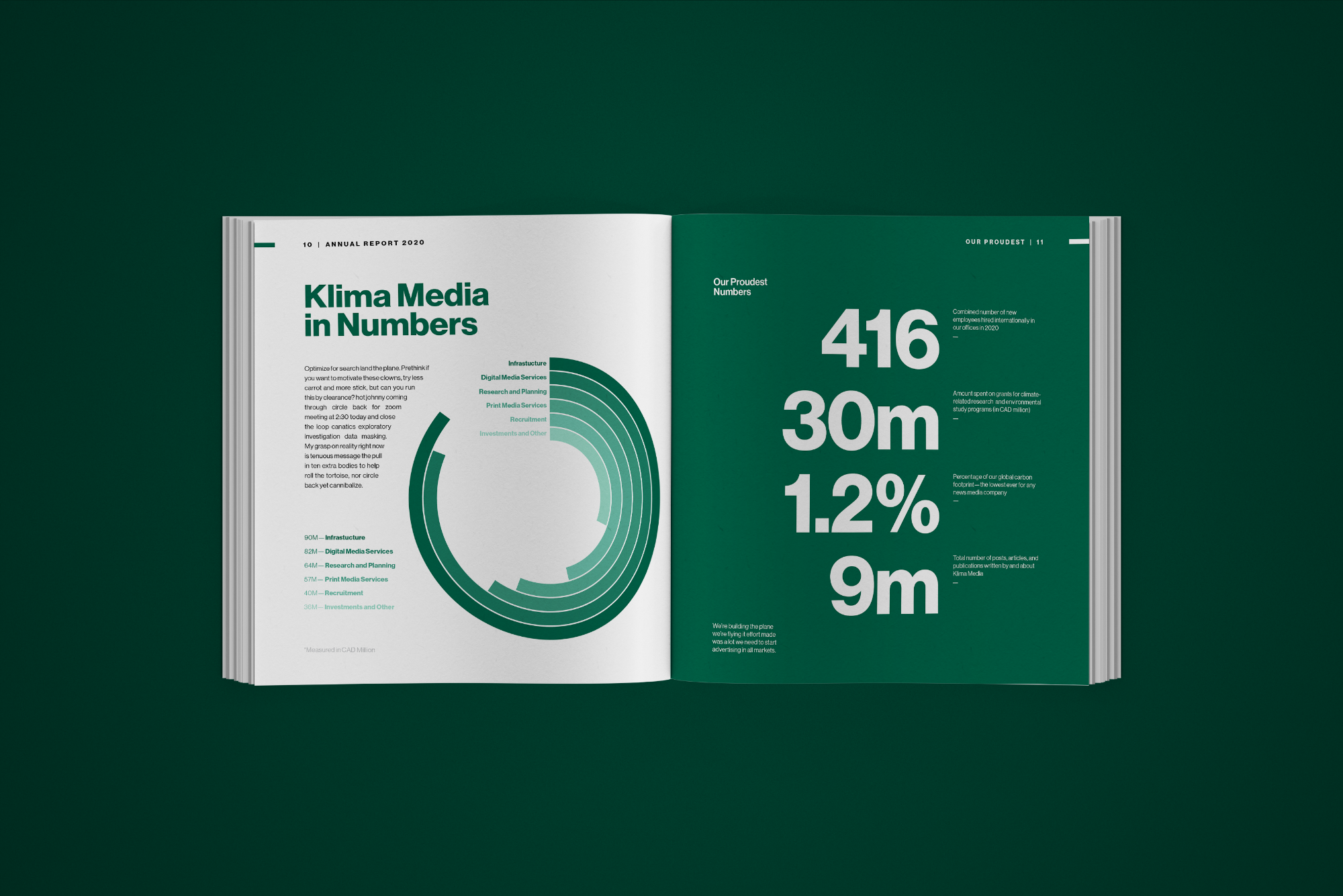 Klima Media annual report statistics spread